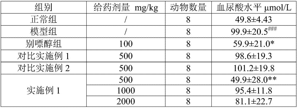 Gnaphalium affine extract, gnaphalium affine active substance enriched product, preparation method and application