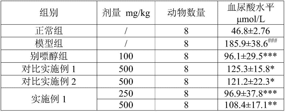 Gnaphalium affine extract, gnaphalium affine active substance enriched product, preparation method and application