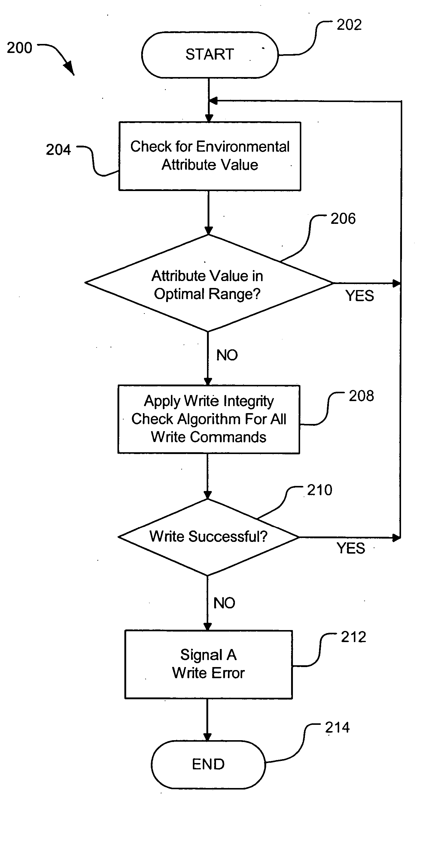 Environmental stress protection scheme for a data storage device