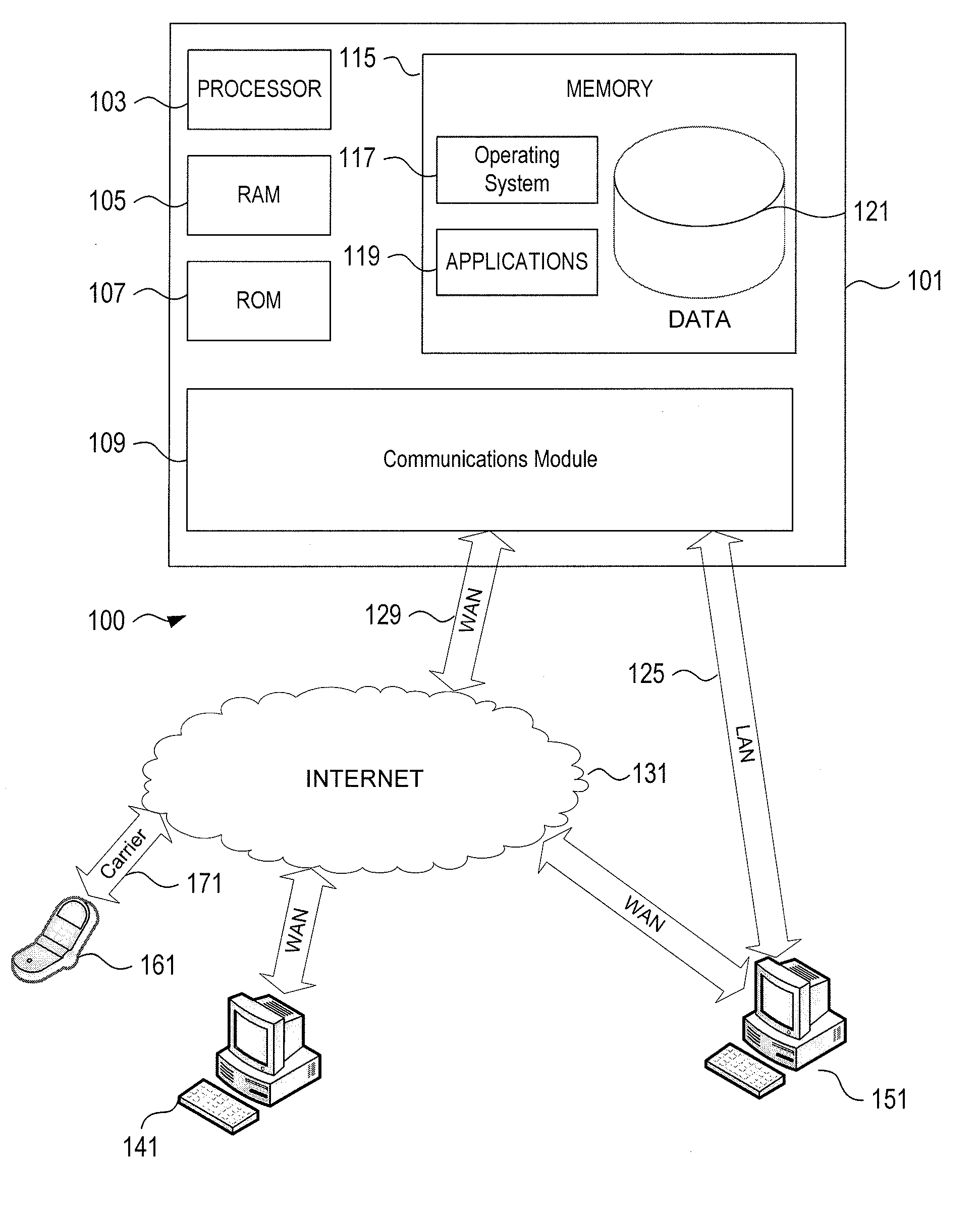 Computer System for Generating Purchase Recommendations with Corresponding Loan Offers