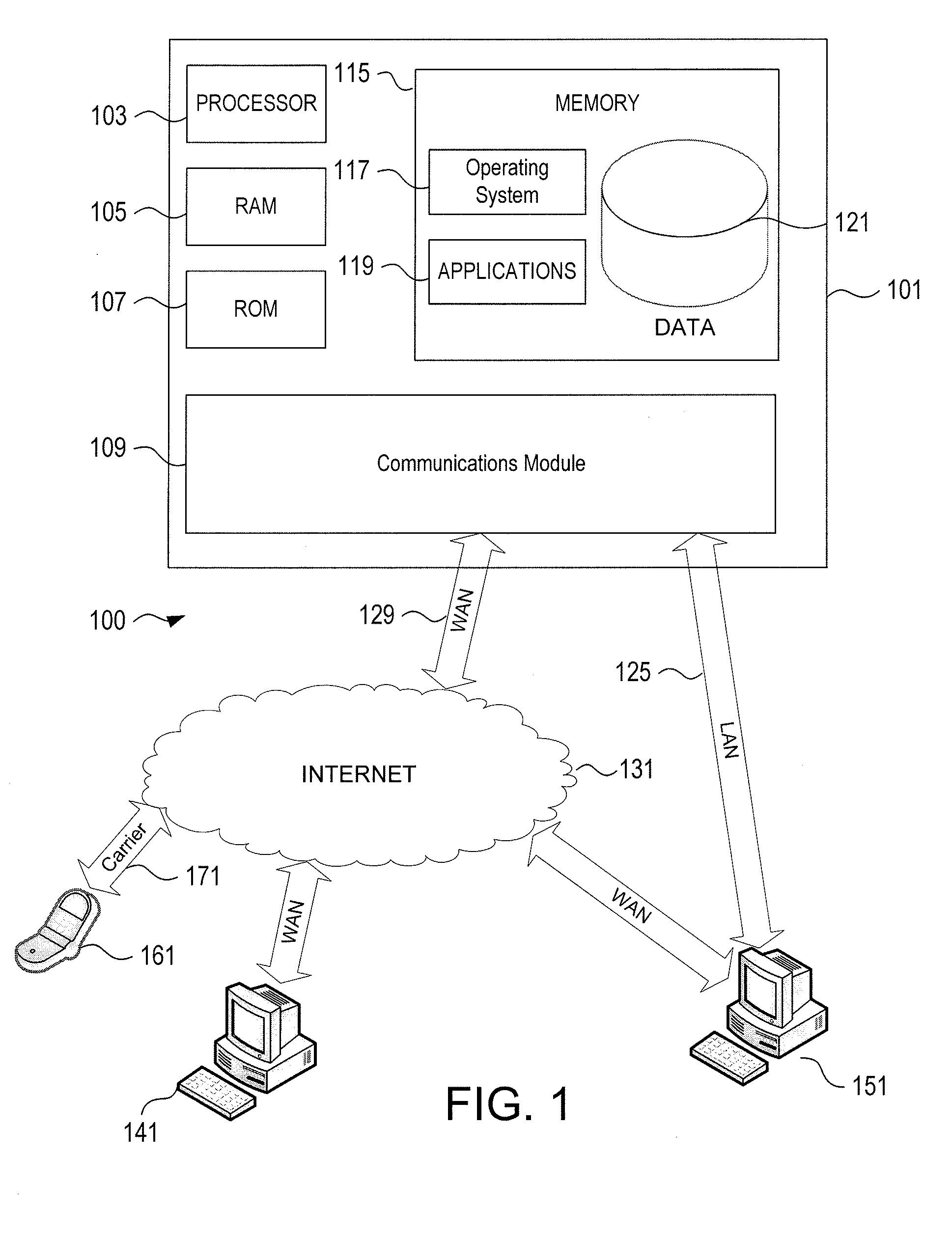 Computer System for Generating Purchase Recommendations with Corresponding Loan Offers