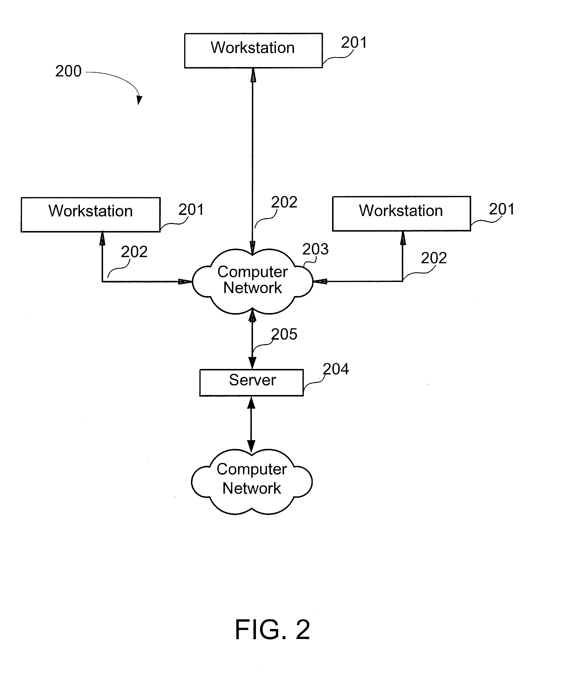 Computer System for Generating Purchase Recommendations with Corresponding Loan Offers