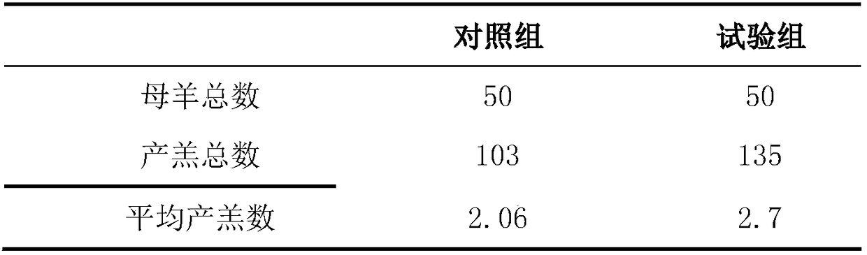 Method for increasing number of lambs produced by Northern Guizhou Ma goats