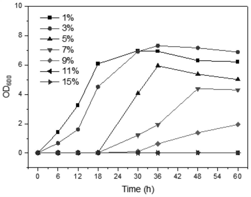 A kind of Bacillus cereus and its application