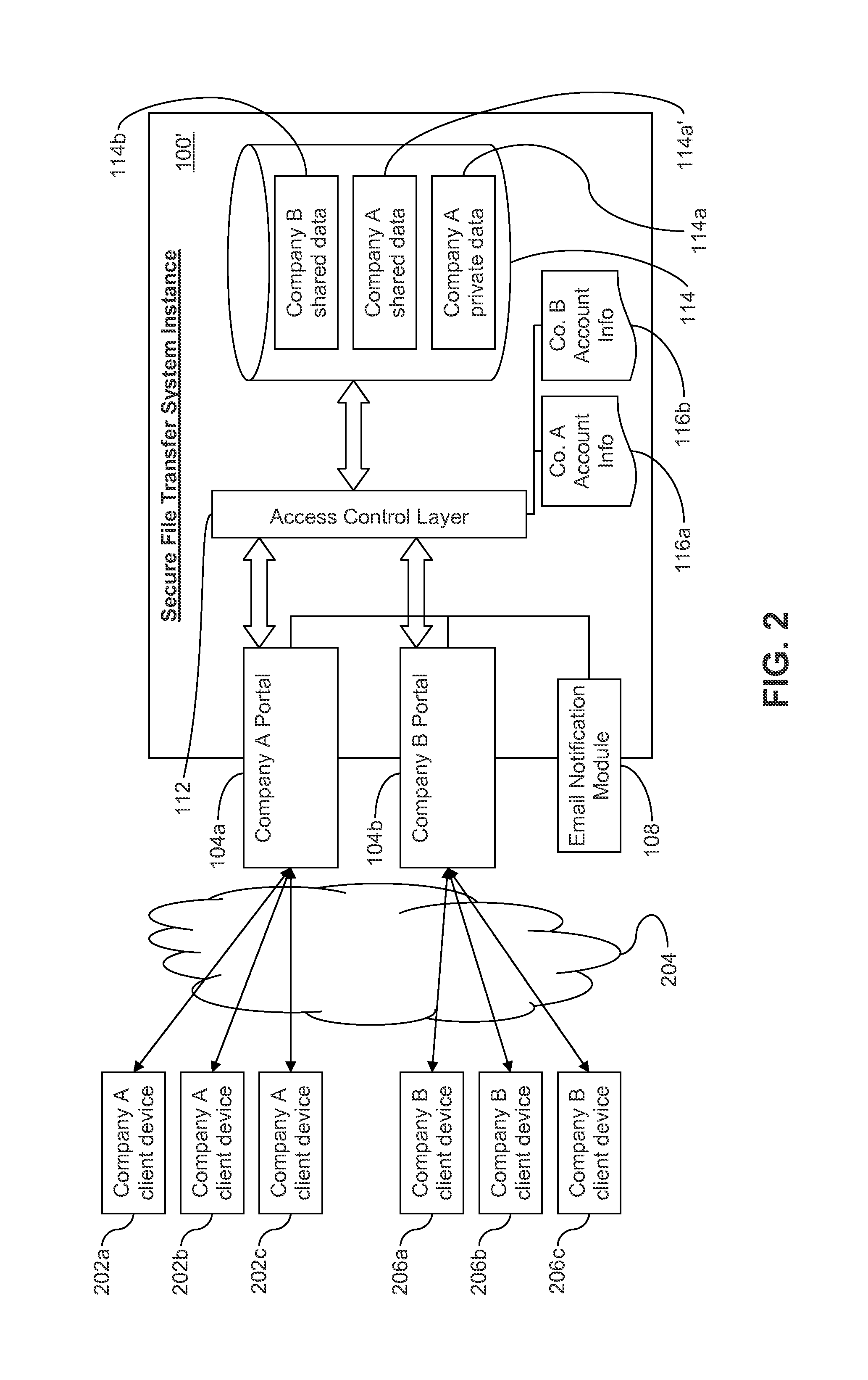 Secure file transfer systems and methods