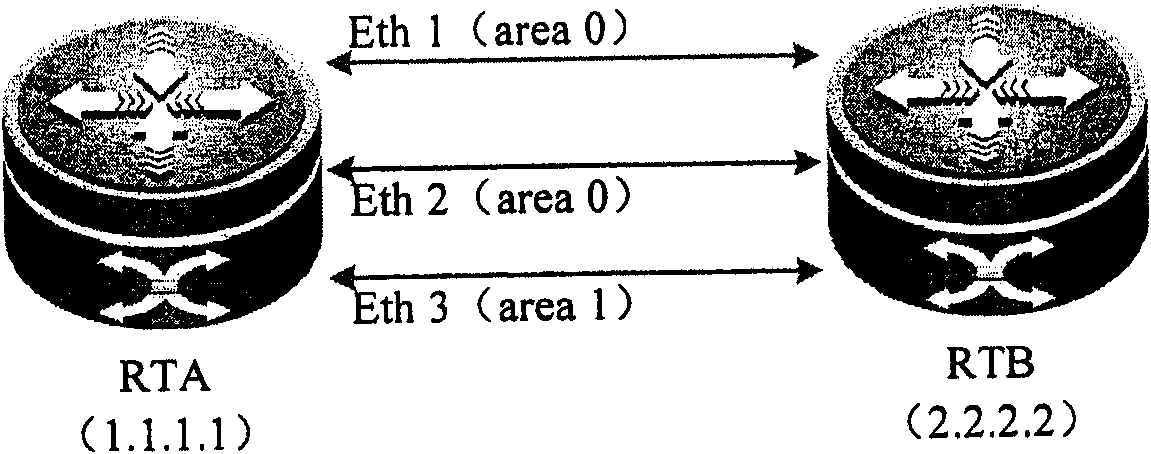 Link status notice information interaction method and OSPF device