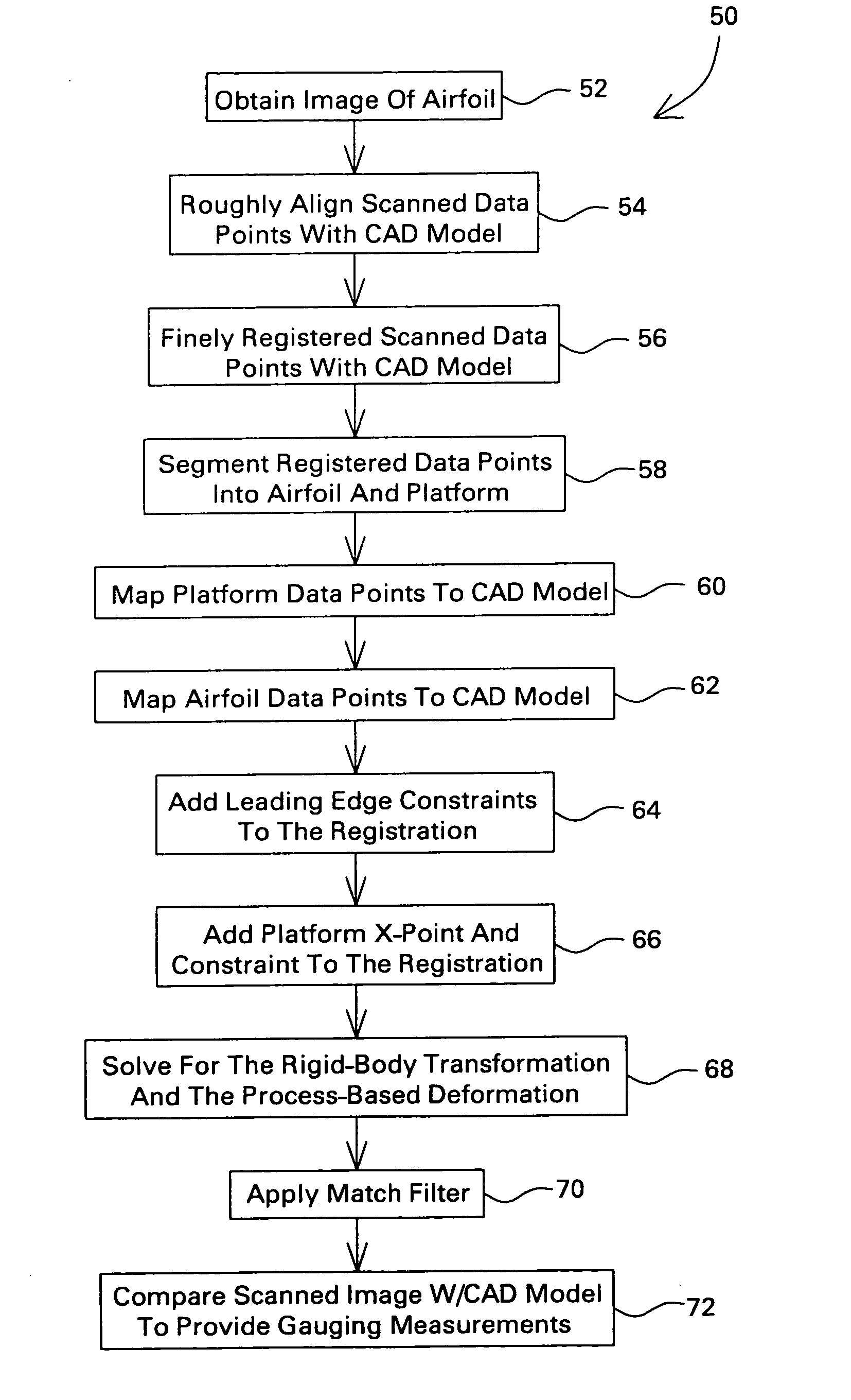 Non-contact measurement method and apparatus