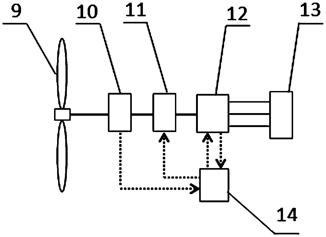 A variable radial air gap permanent magnet generator and wind power generation device