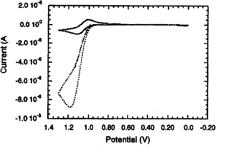 Electrochemical method for detecting guanine-containing DNA and counterfeit deterrence authentication method using the same