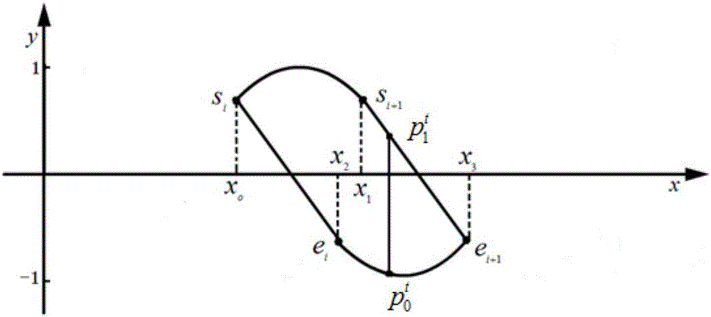 2.5 dimension rope distortion animation generation method