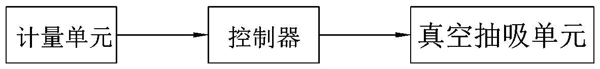 Automatic glue attaching volume control device and method