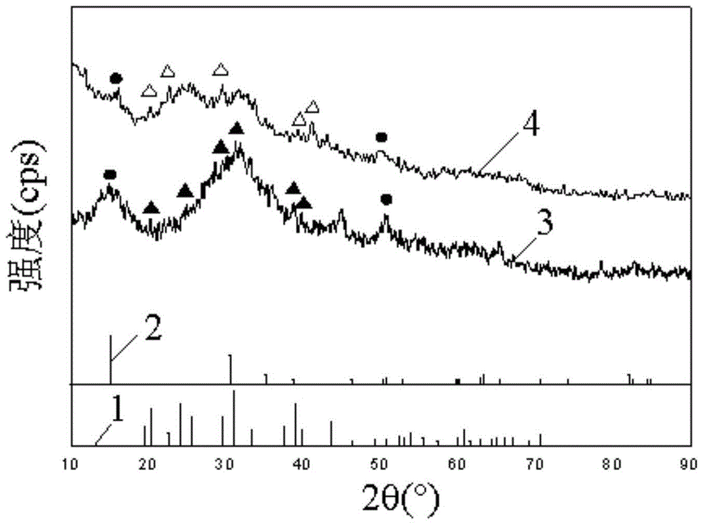 a from alh  <sub>3</sub> /mgcl  <sub>2</sub> Extraction of α‑alh from nanocomplexes  <sub>3</sub> powder method