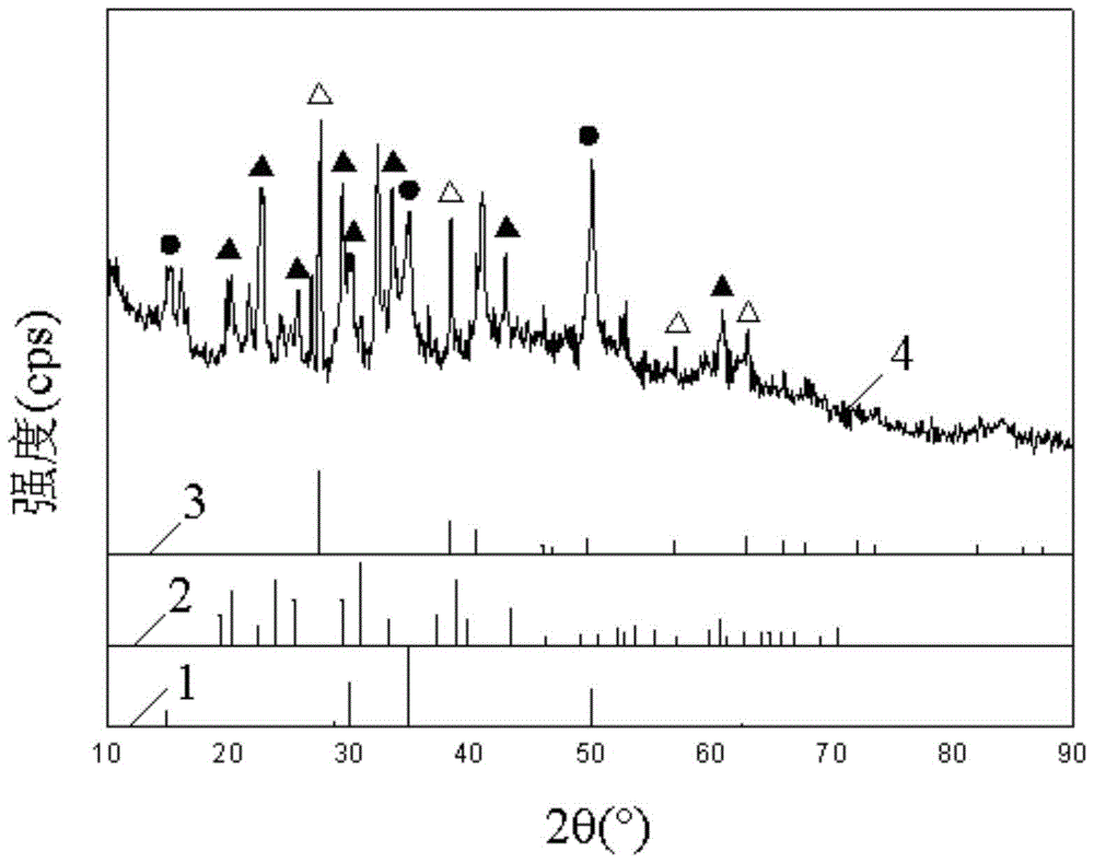 a from alh  <sub>3</sub> /mgcl  <sub>2</sub> Extraction of α‑alh from nanocomplexes  <sub>3</sub> powder method