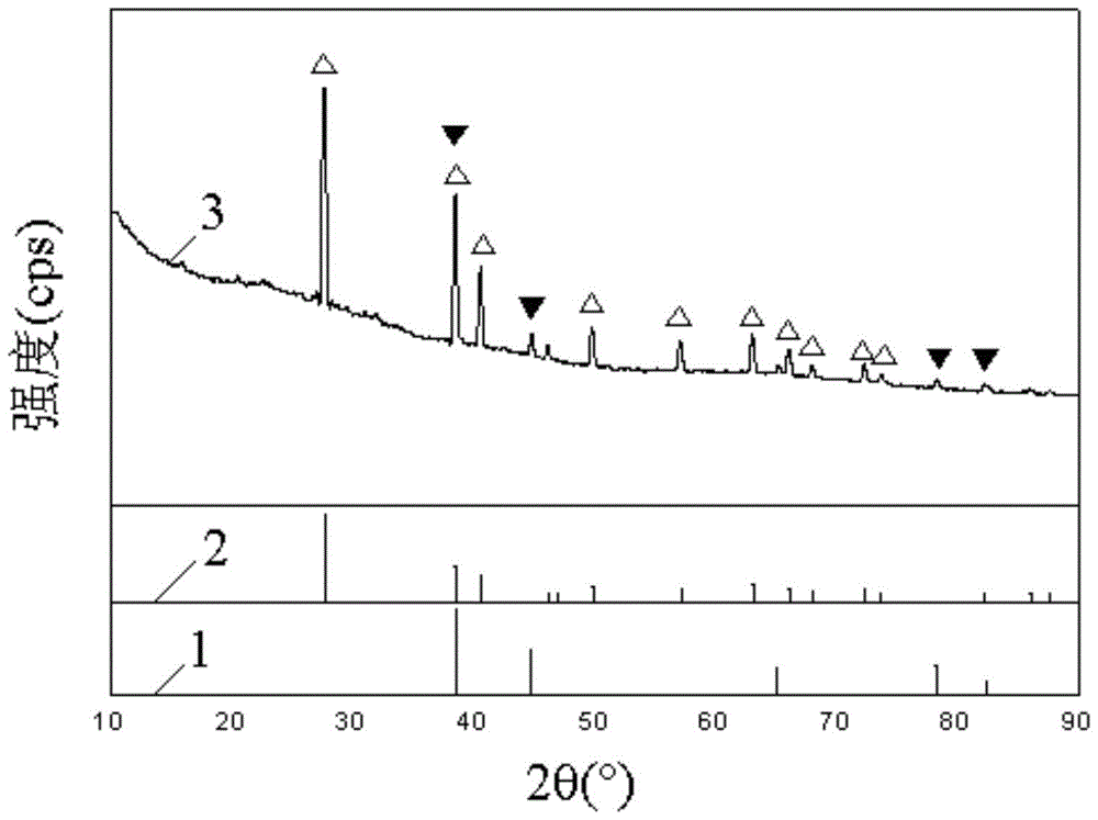 a from alh  <sub>3</sub> /mgcl  <sub>2</sub> Extraction of α‑alh from nanocomplexes  <sub>3</sub> powder method