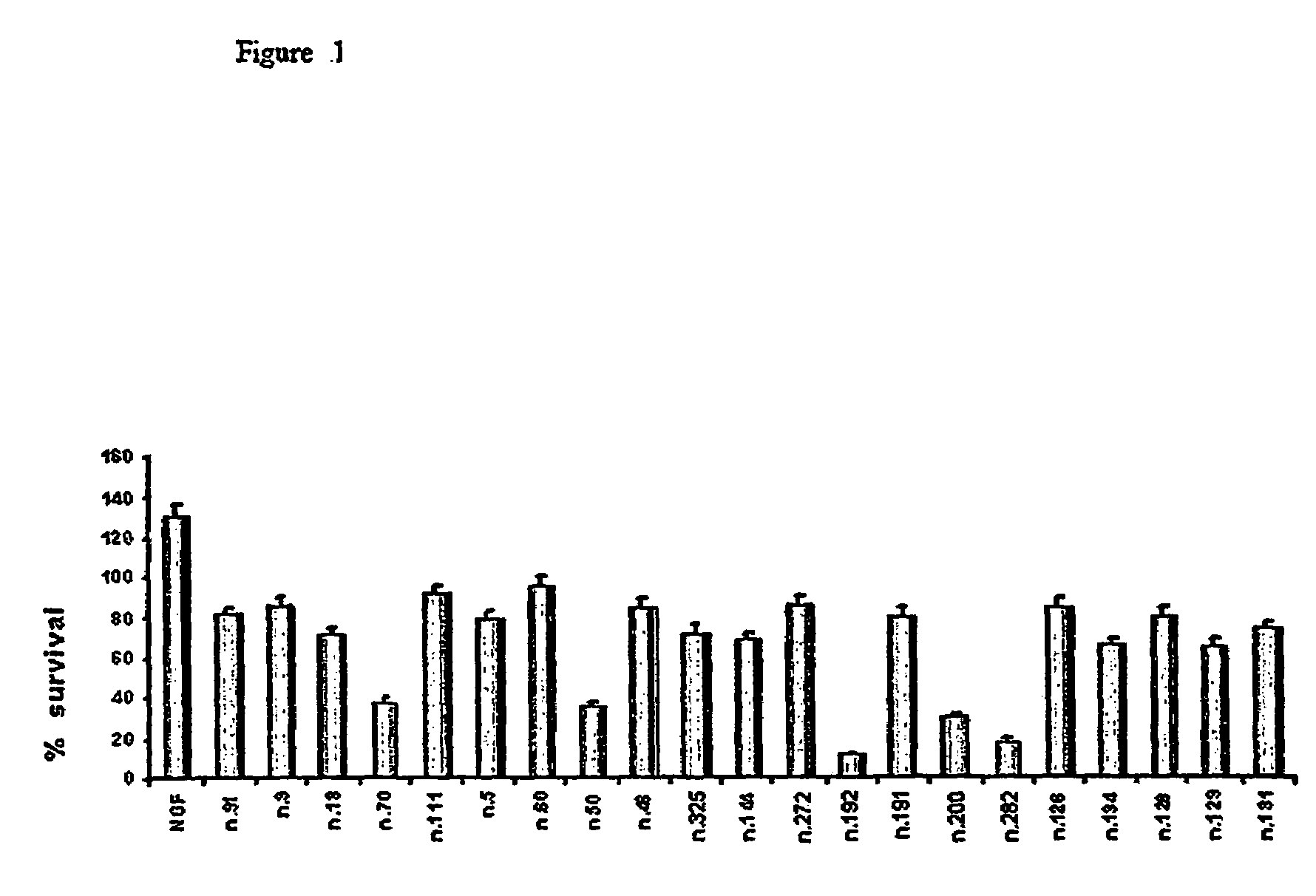 Pharmaceutical compositions for the treatment of diseases related to neurotrophines