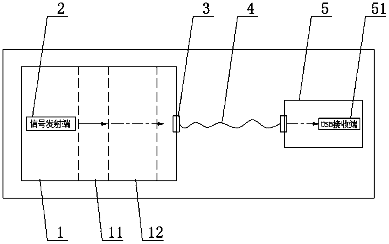 A method to optimize usb link impedance