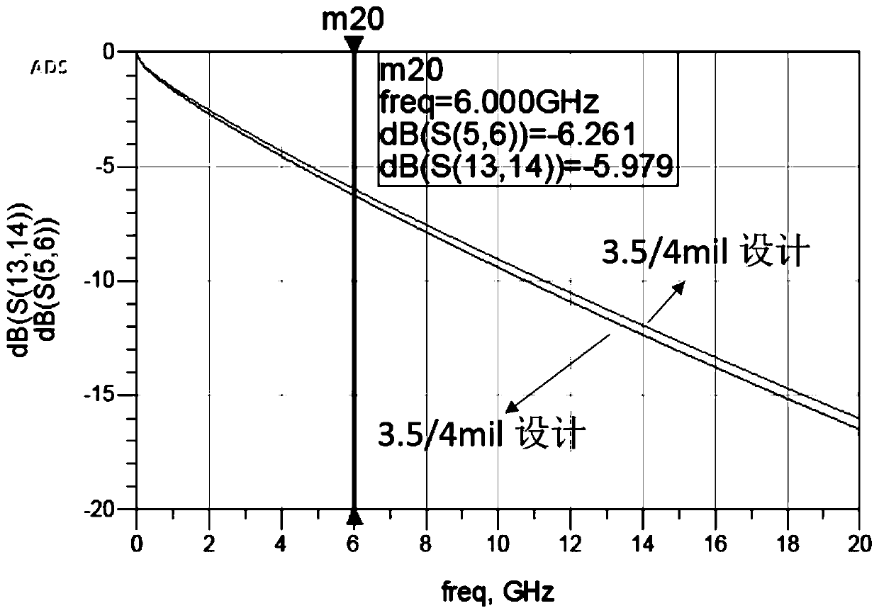 A method to optimize usb link impedance