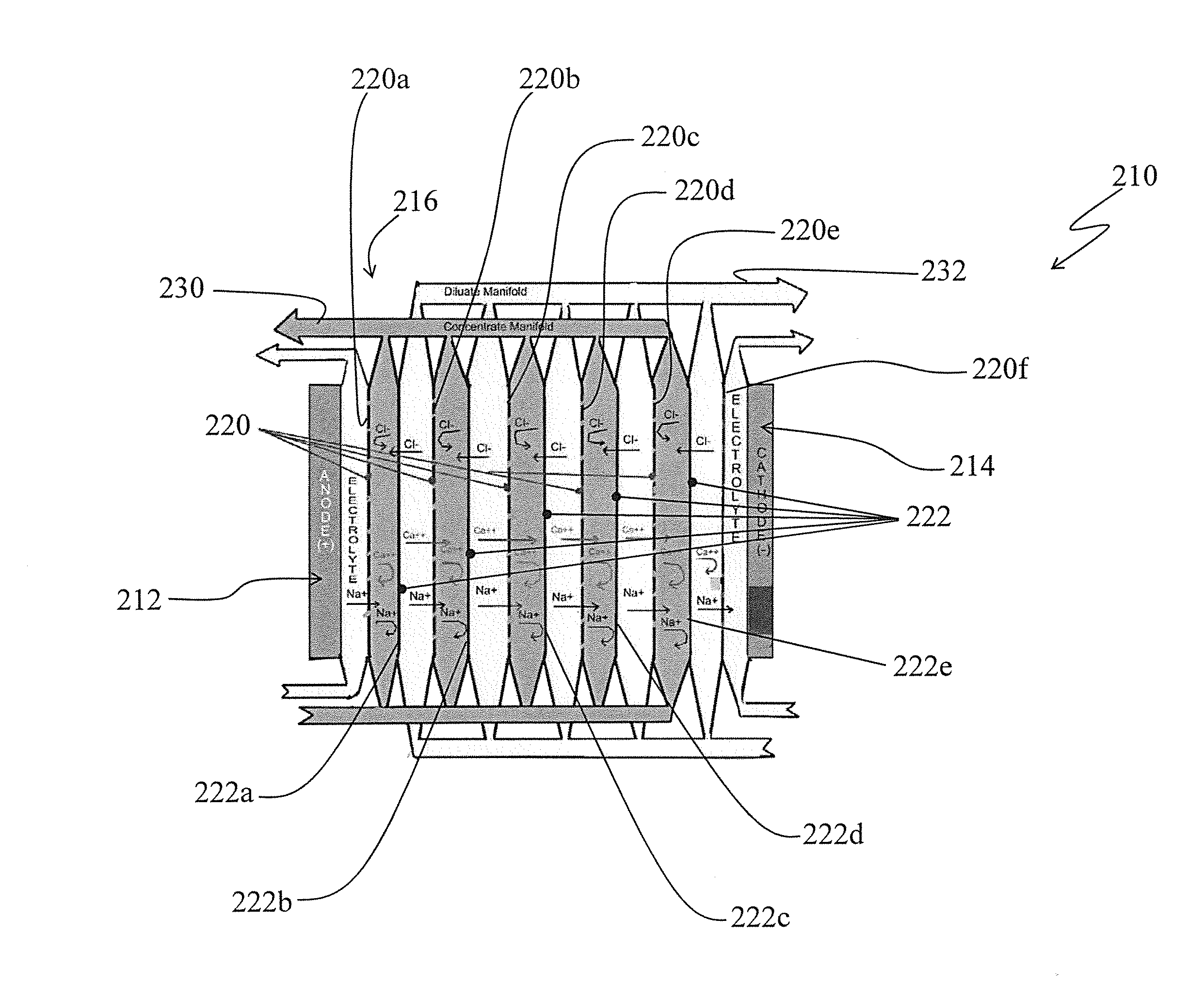 Electrolyte chemistry control in electrodialysis processing