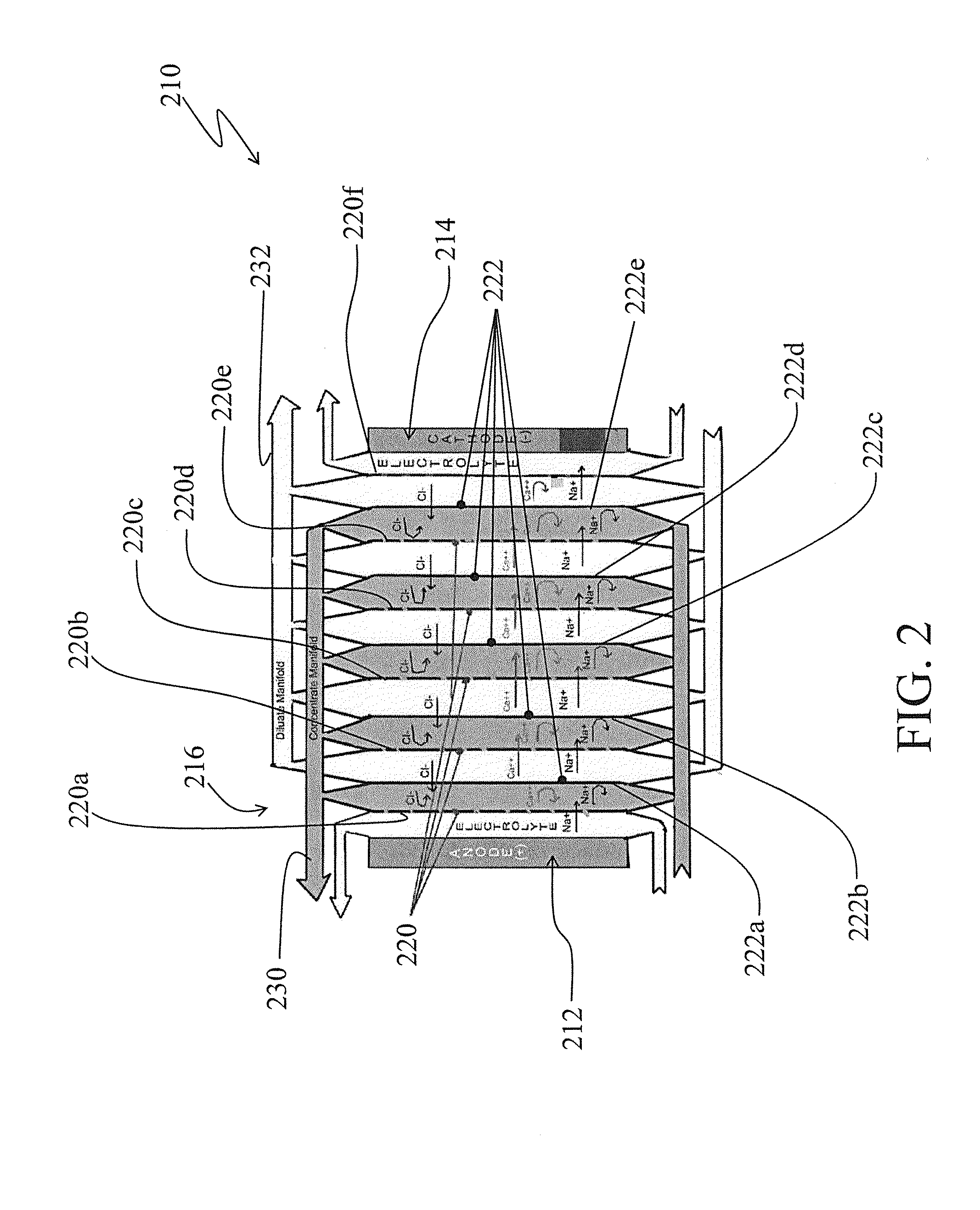 Electrolyte chemistry control in electrodialysis processing