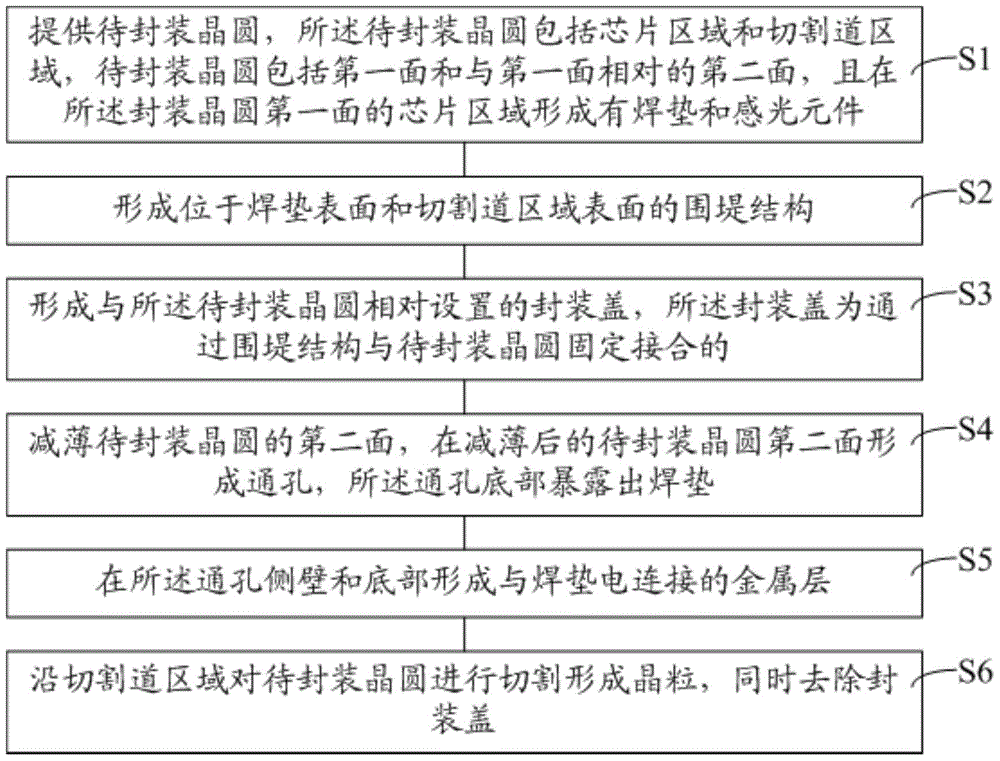 Wafer-level packaging structure, forming method thereof, and packaging method