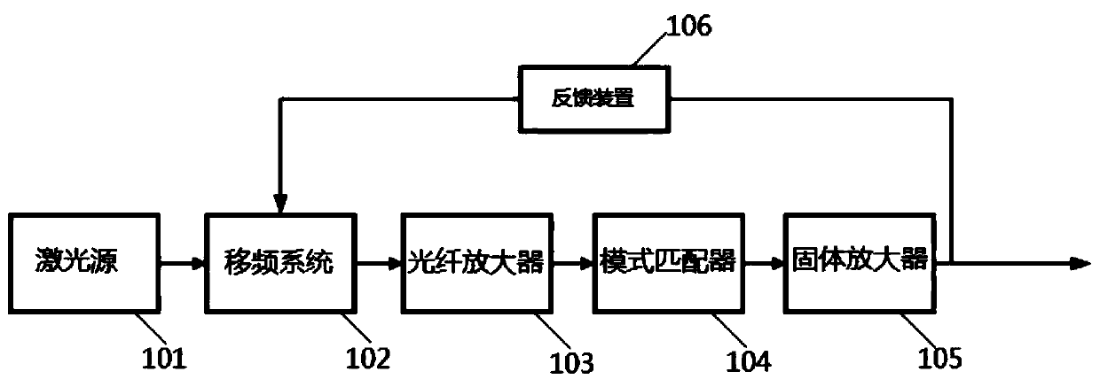 Laser generation system and method with controllable time-domain waveform