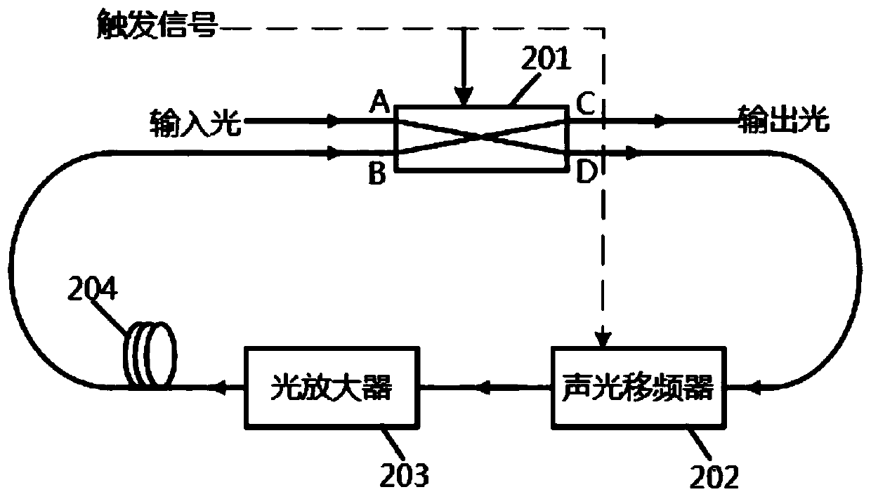 Laser generation system and method with controllable time-domain waveform