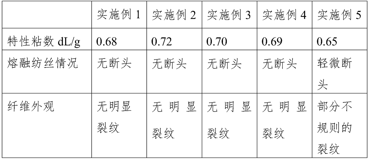 Preparation method of modified polyester chip, polyester chip and polyester fiber