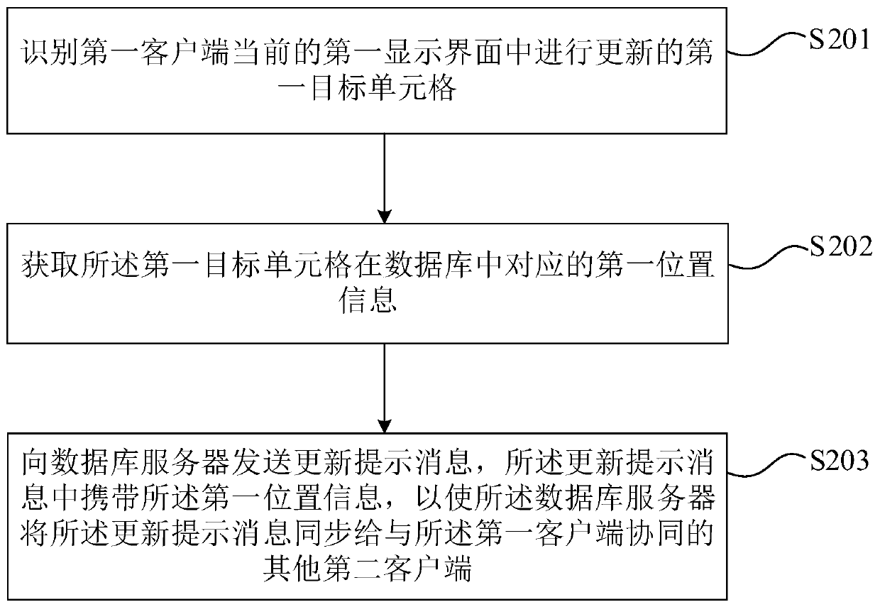 Collaborative updating method and device for online document, equipment and storage medium
