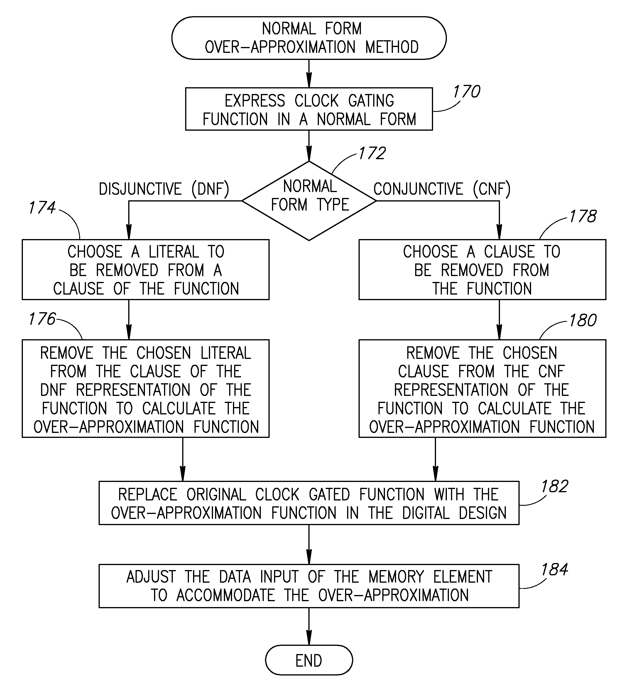 Over approximation of integrated circuit based clock gating logic