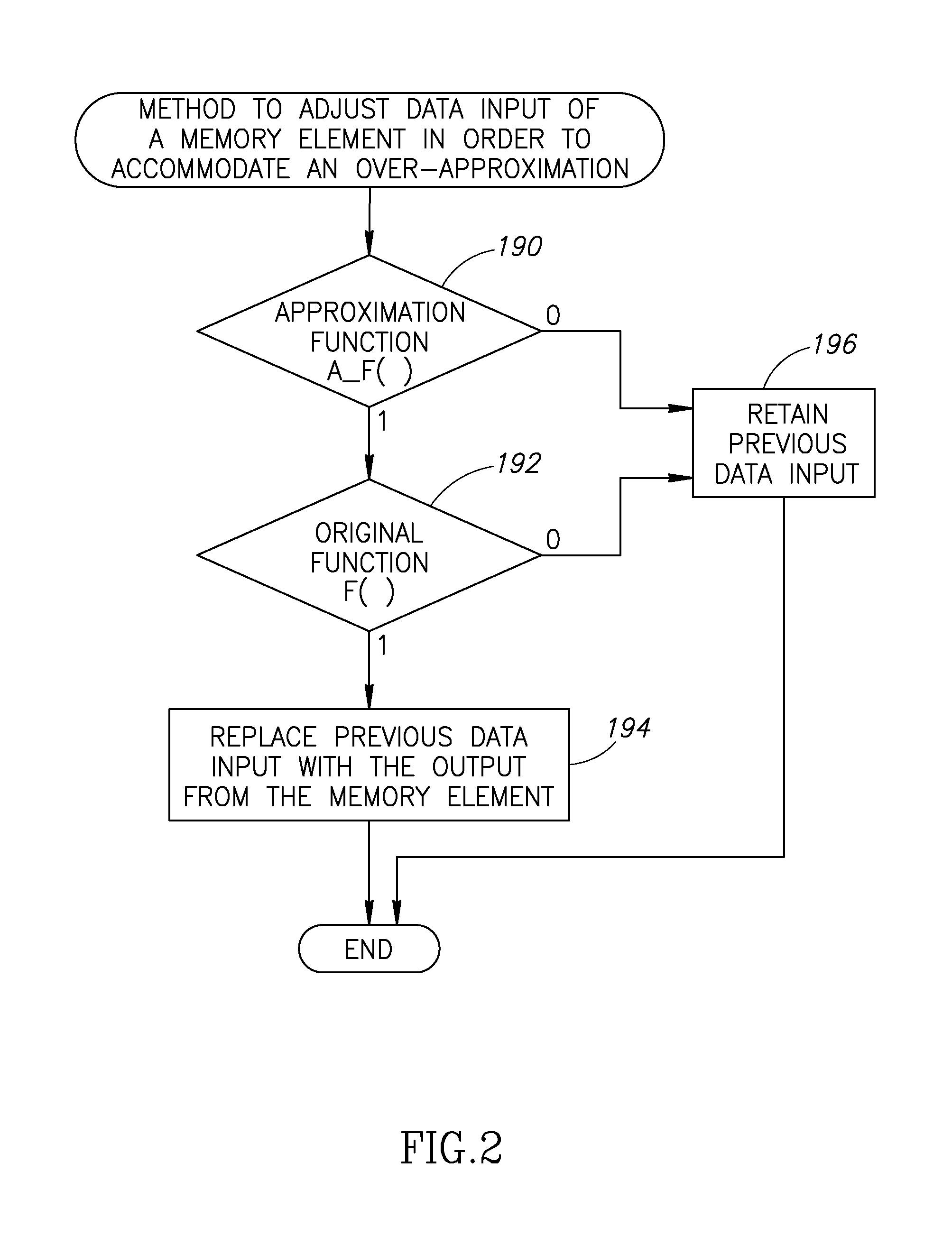 Over approximation of integrated circuit based clock gating logic