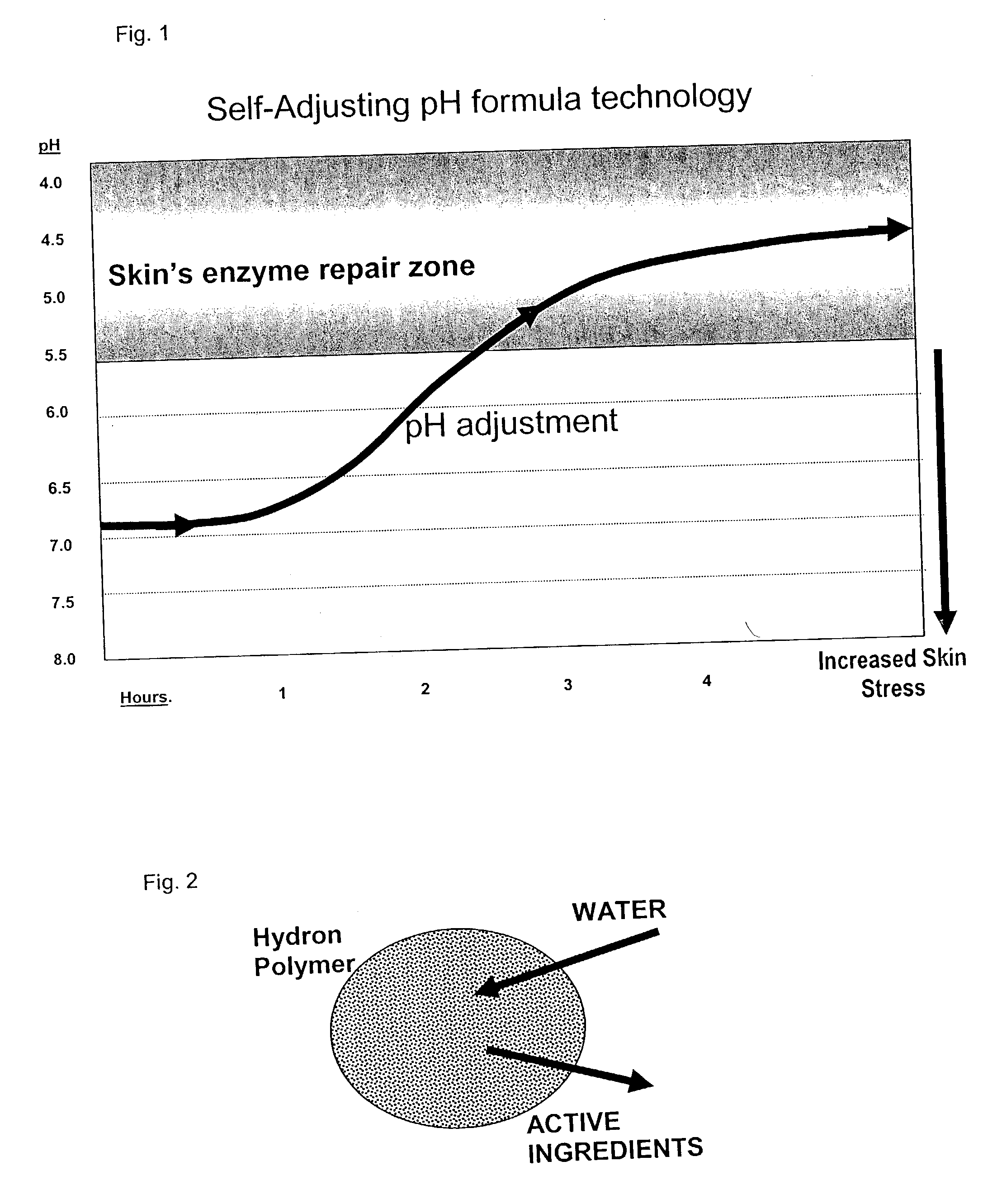 Compositions and methods for delivery of skin cosmeceuticals