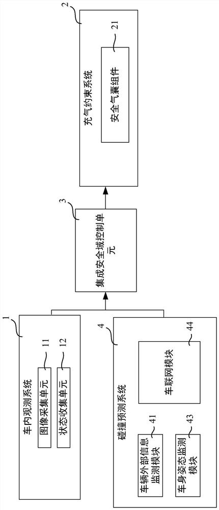 System and method for enhancing safety of driver and passengers through air bag