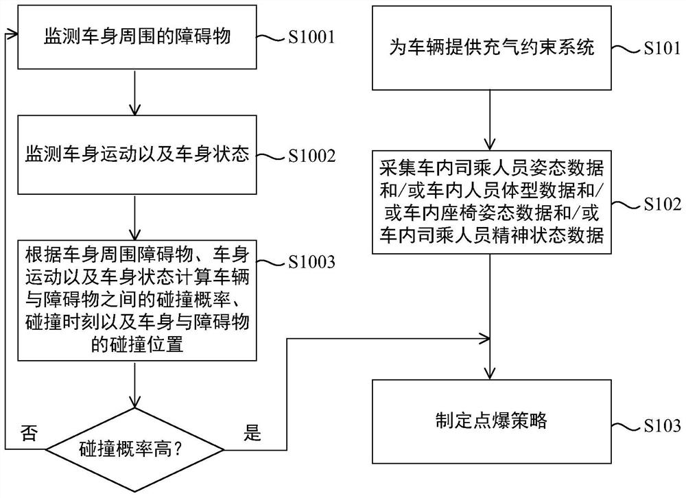 System and method for enhancing safety of driver and passengers through air bag