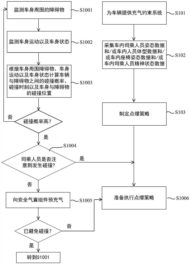 System and method for enhancing safety of driver and passengers through air bag