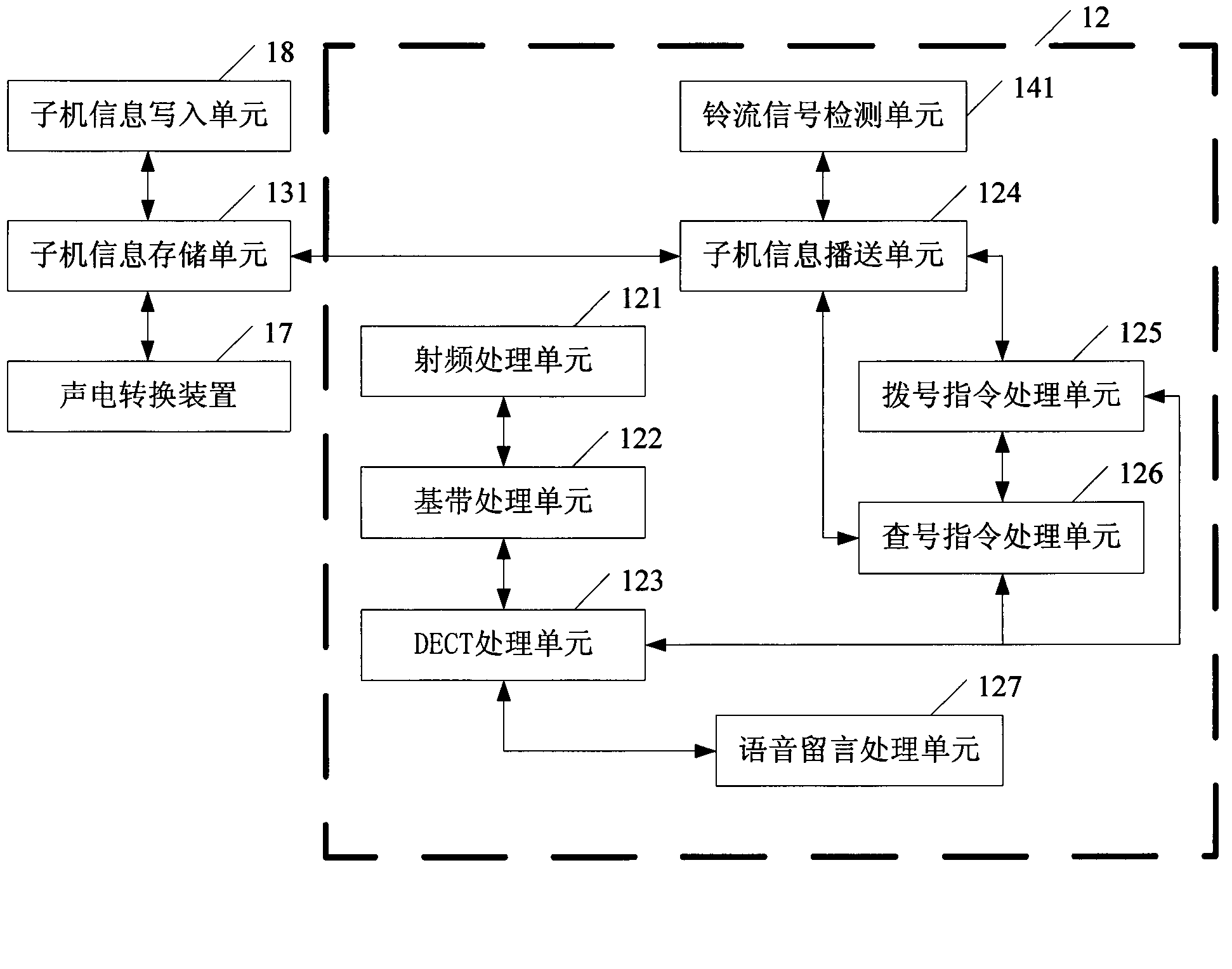 DECT (Digital Enhanced Cordless Telecommunications) cordless telephone system having operator function and mother set thereof