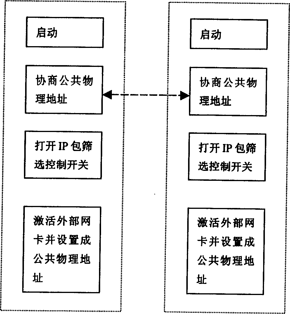 Load balance modulating method possessing TCP connection fault tolerant function