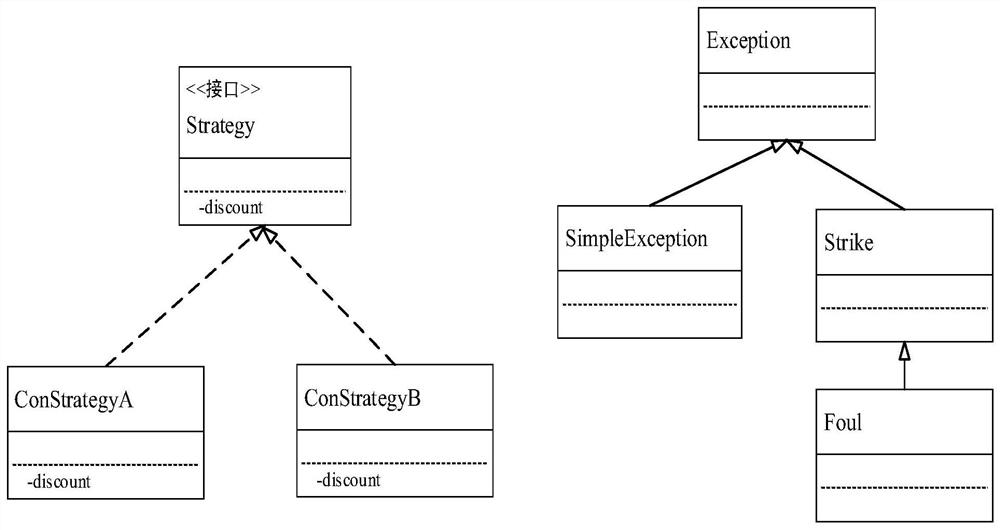 A Constructing Method of Control Flow Graph for Object-Oriented Program