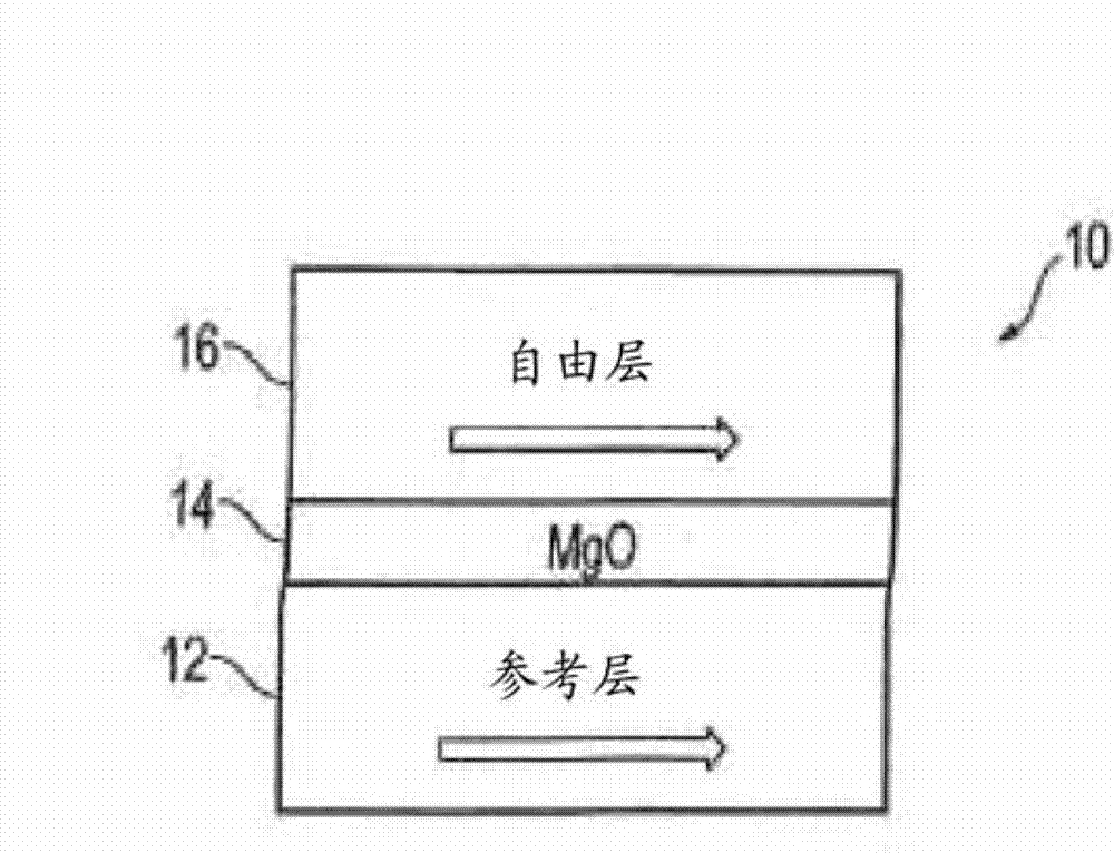 Method and system for providing smart memory architecture