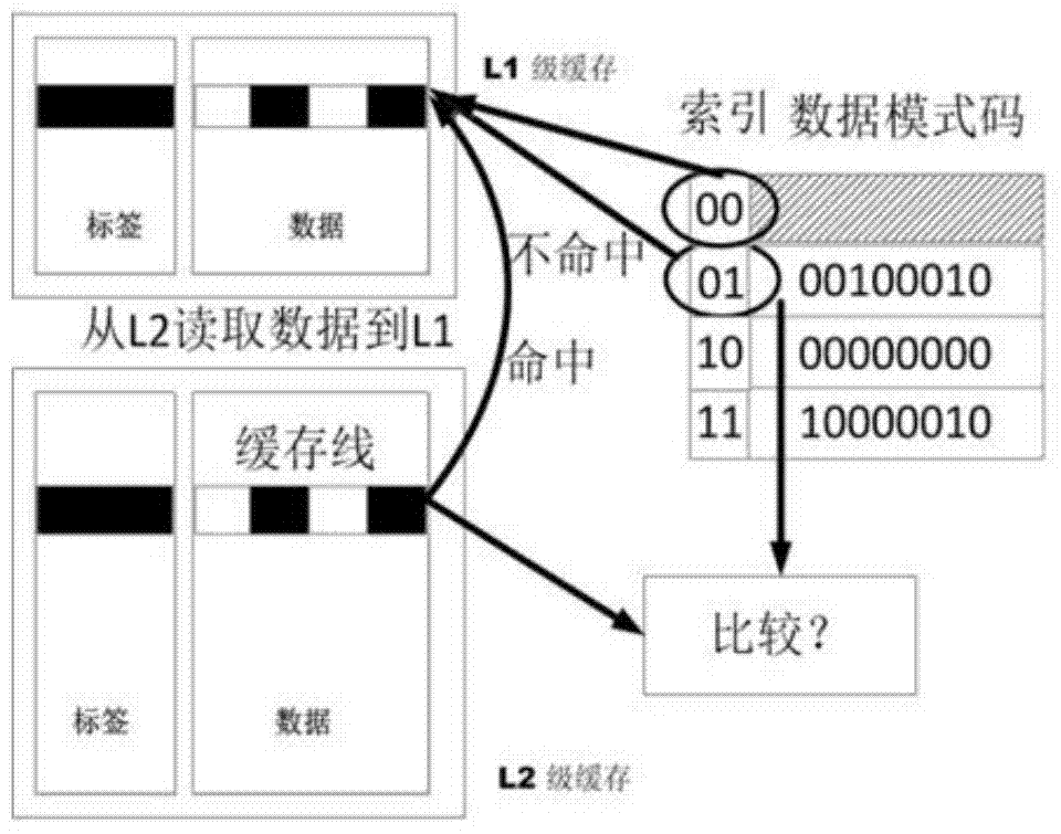 Block-division low-power-consumption magnetic memory cache framework design method