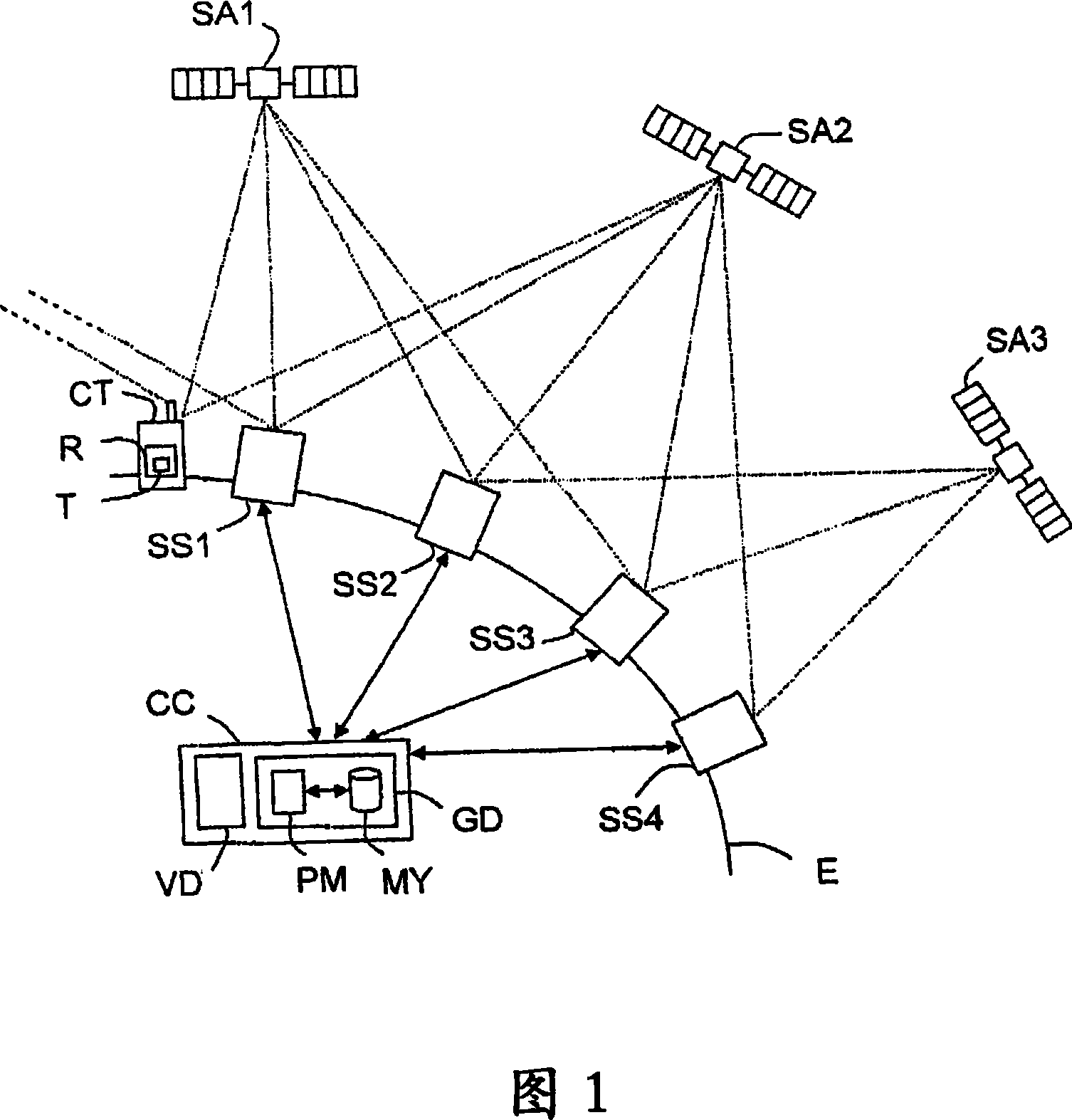 Device for generation of integrity messages signaling nominal, degraded or inactive surveillance stations of satellite navigation systems