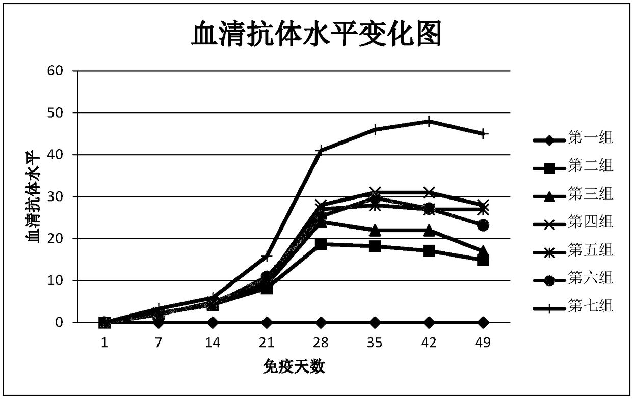 Subunit vaccine for infectious bursal disease of chicken and preparation method thereof