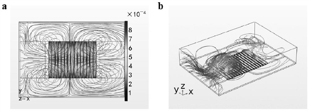 Method for detecting biomolecules by using Lamb wave resonator and microfluidic device