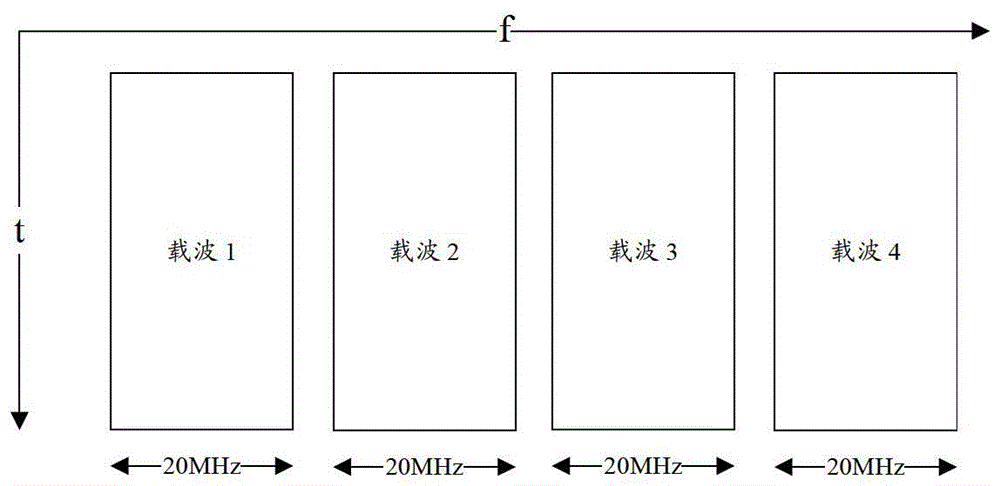 Carrier type identification method and device