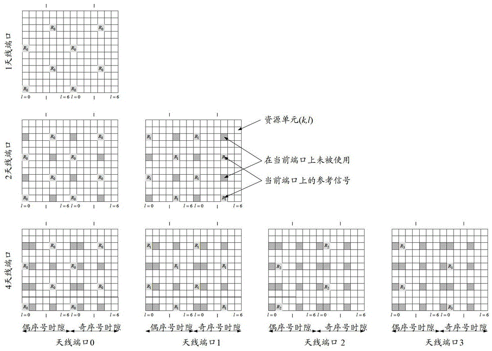 Carrier type identification method and device