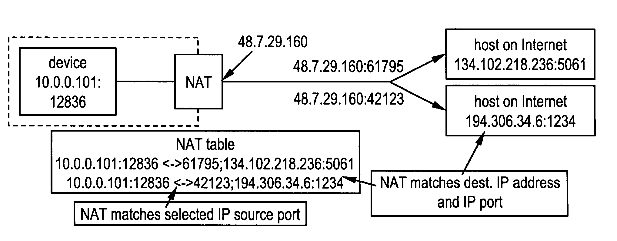 Method to establish a peer-to-peer connection between two user agents located behind symmetric NATs