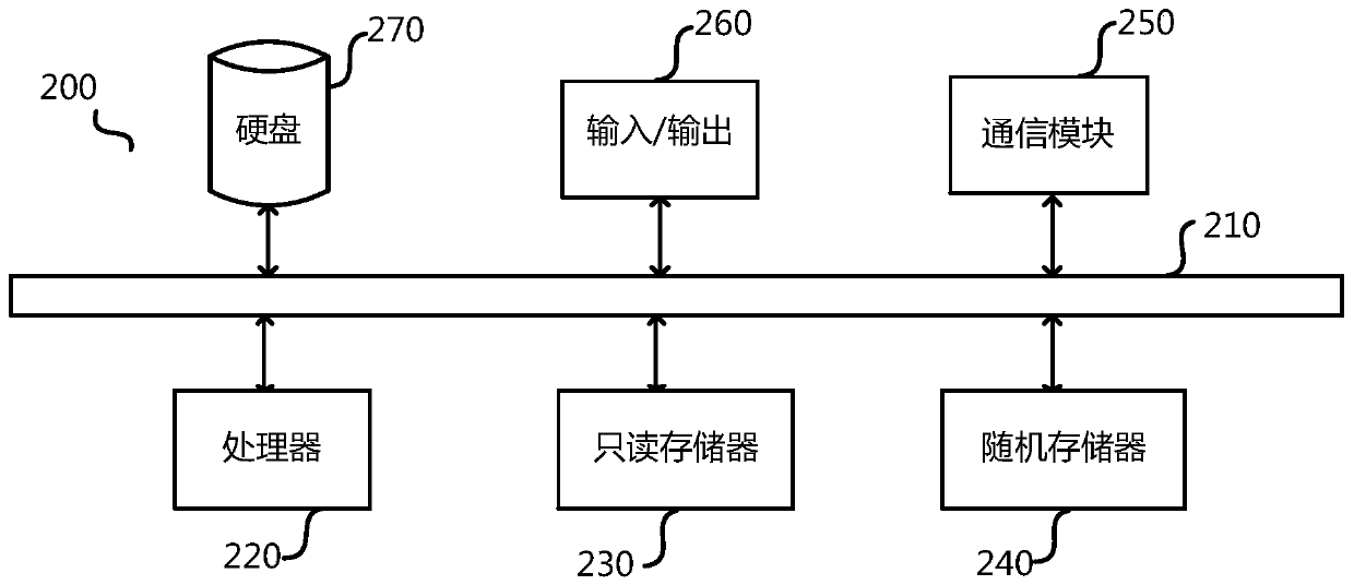 Festival and holiday traffic scheduling method and device based on traffic flow prediction