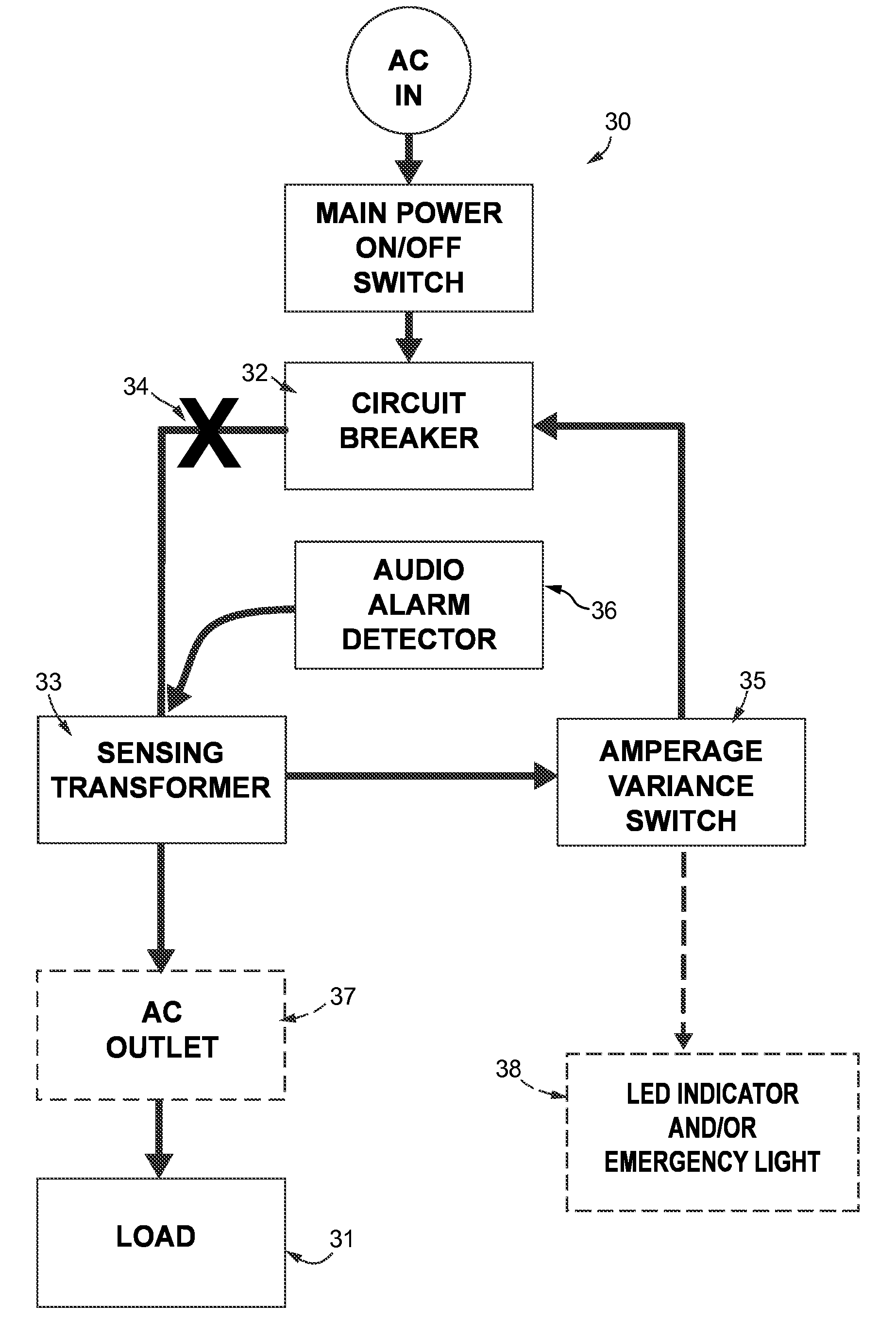 Signal-Activated Circuit Interrupter