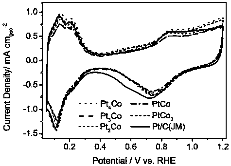 Preparation method of supported platinum-based alloy catalyst for low temperature fuel cell