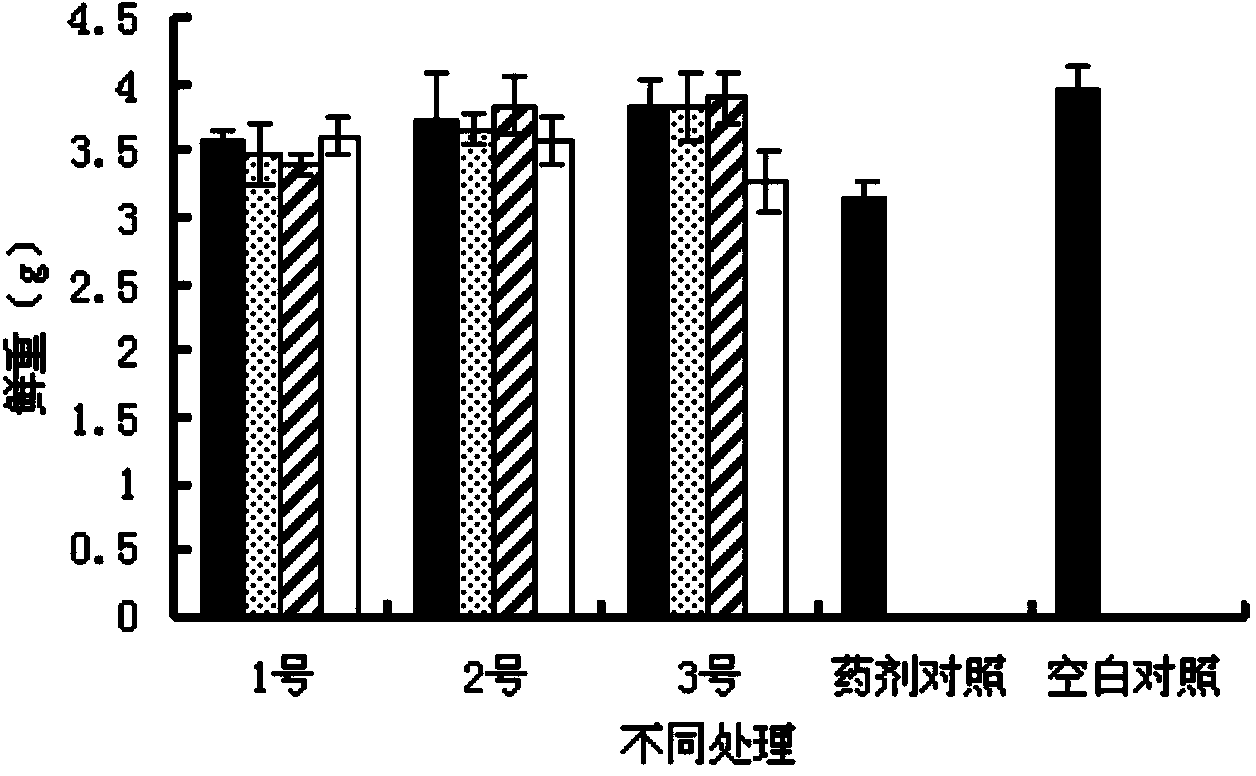 Seed-dressing agent for reducing herbicide residue injury and preparation method of seed-dressing agent