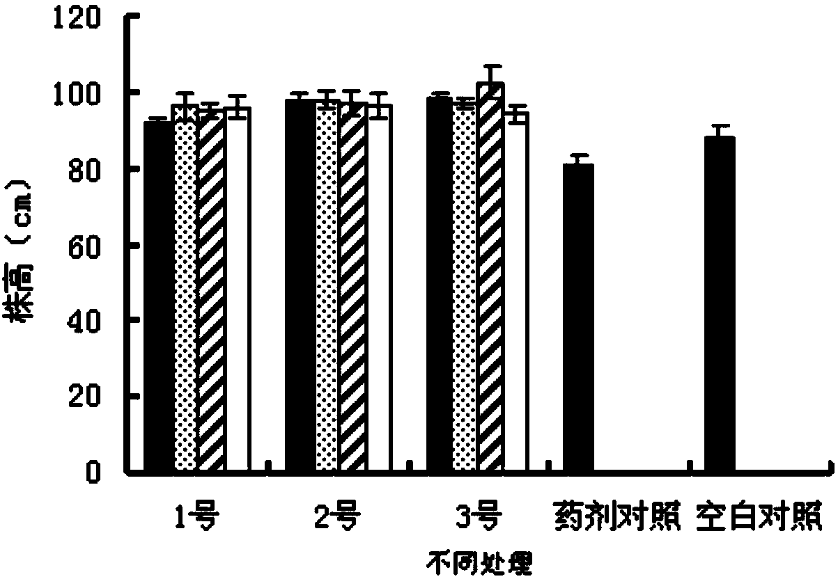 Seed-dressing agent for reducing herbicide residue injury and preparation method of seed-dressing agent